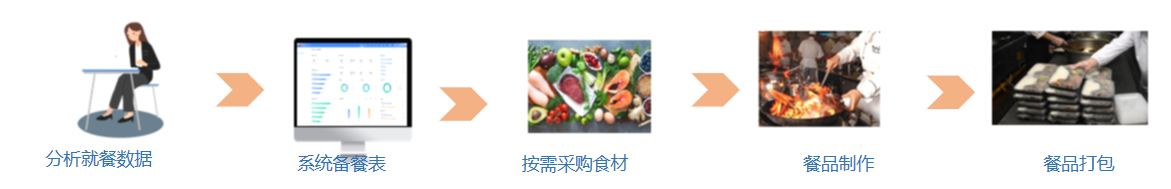 訂餐朋友圈文案（可以訂餐的宣傳文案）