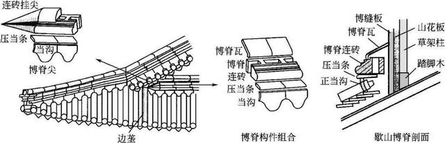 什么是木望板，木望板是什么样子的（<古建筑的屋顶构造>）