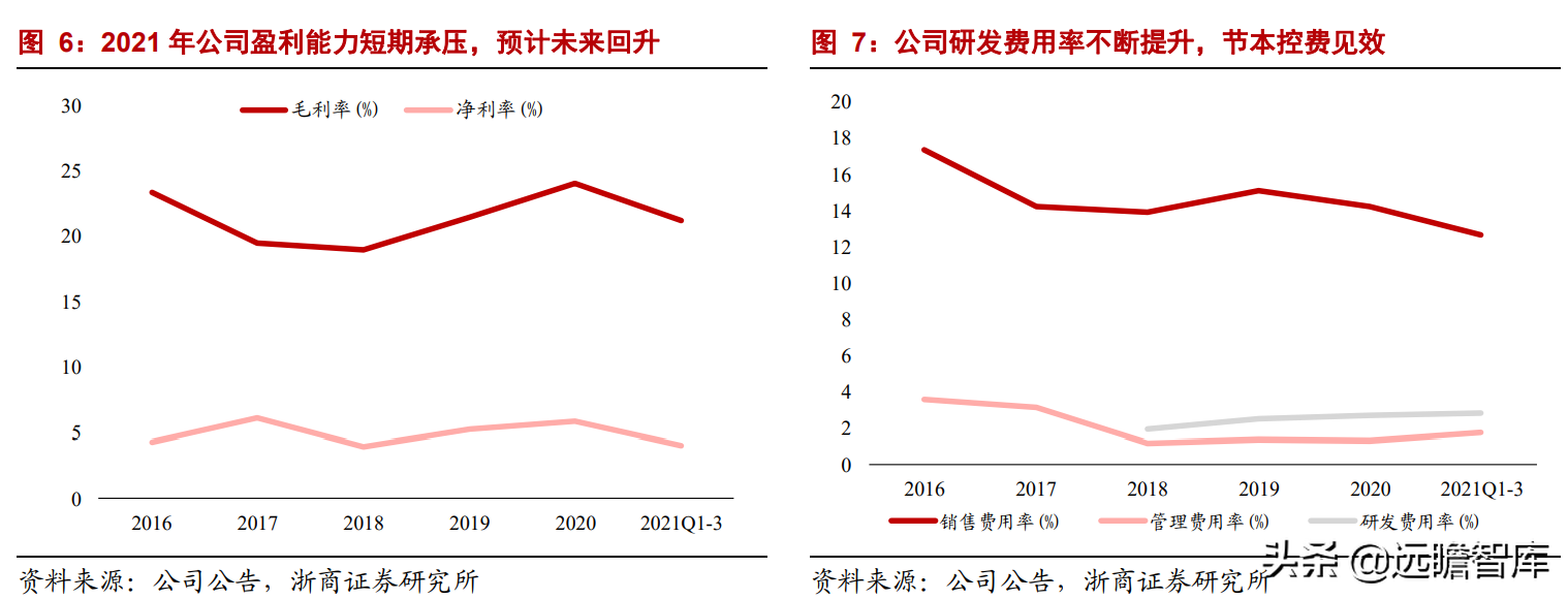 海信科龙（国企混改释放企业活力）