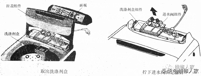 怎么拆洗衣机内桶，海尔双动力洗衣机内筒怎么拆卸（波轮全自动洗衣机的结构组成及拆装方法）