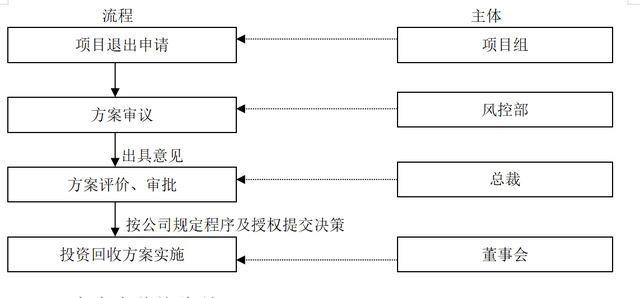 什么是股东性质（股权投资业务操作细则）