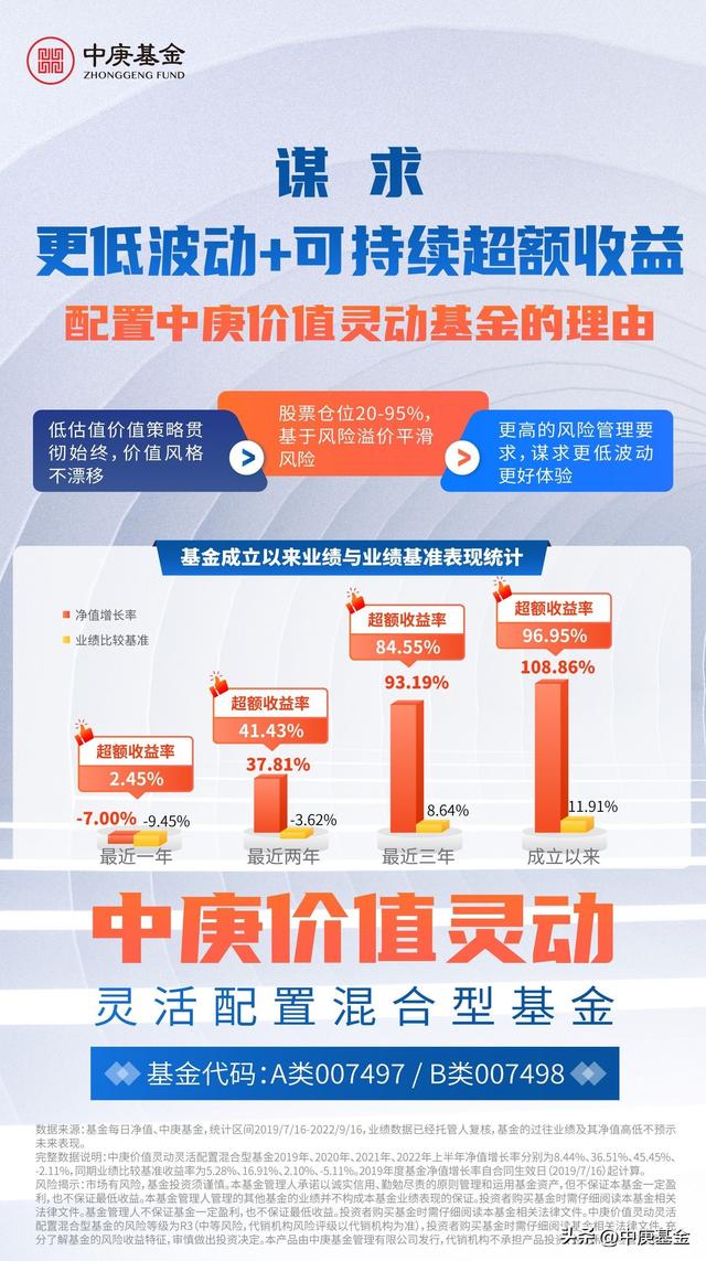 基金资产配置的主要方式有，基金资产配置的主要方式有哪些？