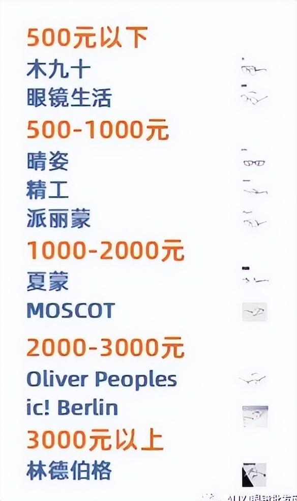 木九十眼镜什么档次，木九十眼镜质量好吗（根据预算价格推荐眼镜架品牌）