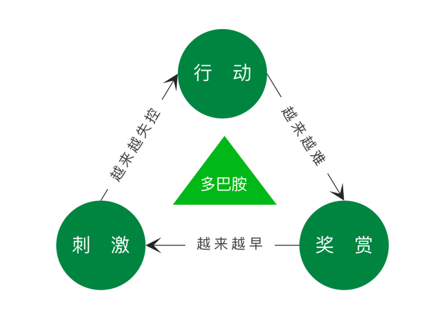 糖，不那么伟大的作品
