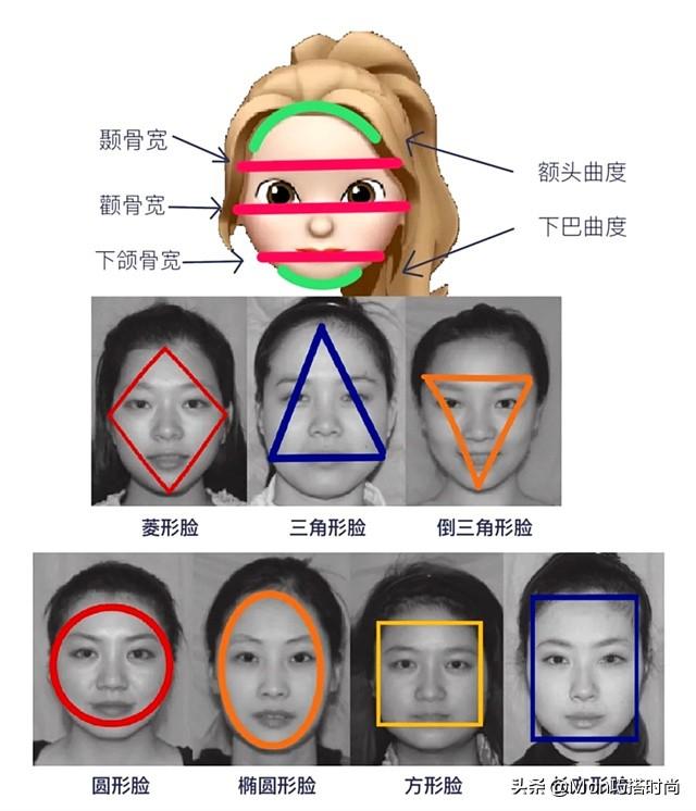 女士帽子的种类，女式帽子款式（3分钟帮你找到本命帽）