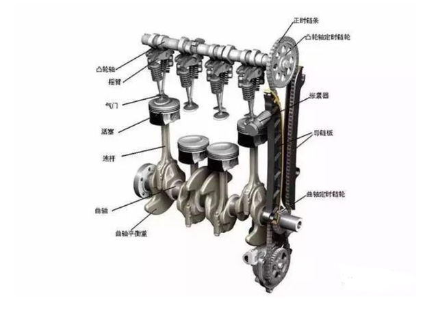 dohc16v发动机是什么意思，dohc16-valve发动机（汽车发动机的那点事——技术解读SOHC与DOHC）