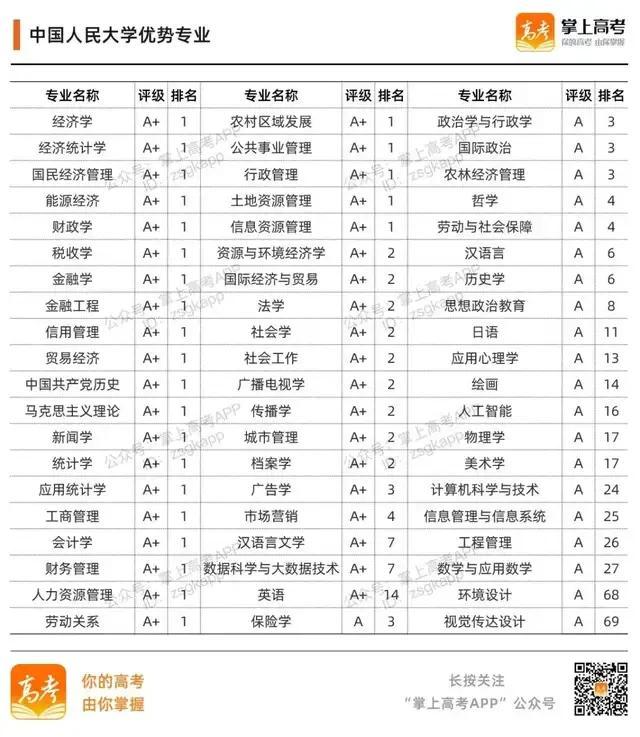 985大学名单有哪些 985大学优势在哪，985大学名单有哪些（39所985高校的加入时间、校徽及优势专业）