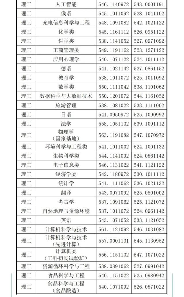 山西大学学科评估，山西大学在第五轮学科评估中（拥有两个一流学科的百年学府山西大学在山西本地今年的招生情况）