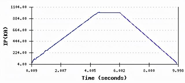 freestly什么梗，Freestlye（中国“人造太阳”又破了）