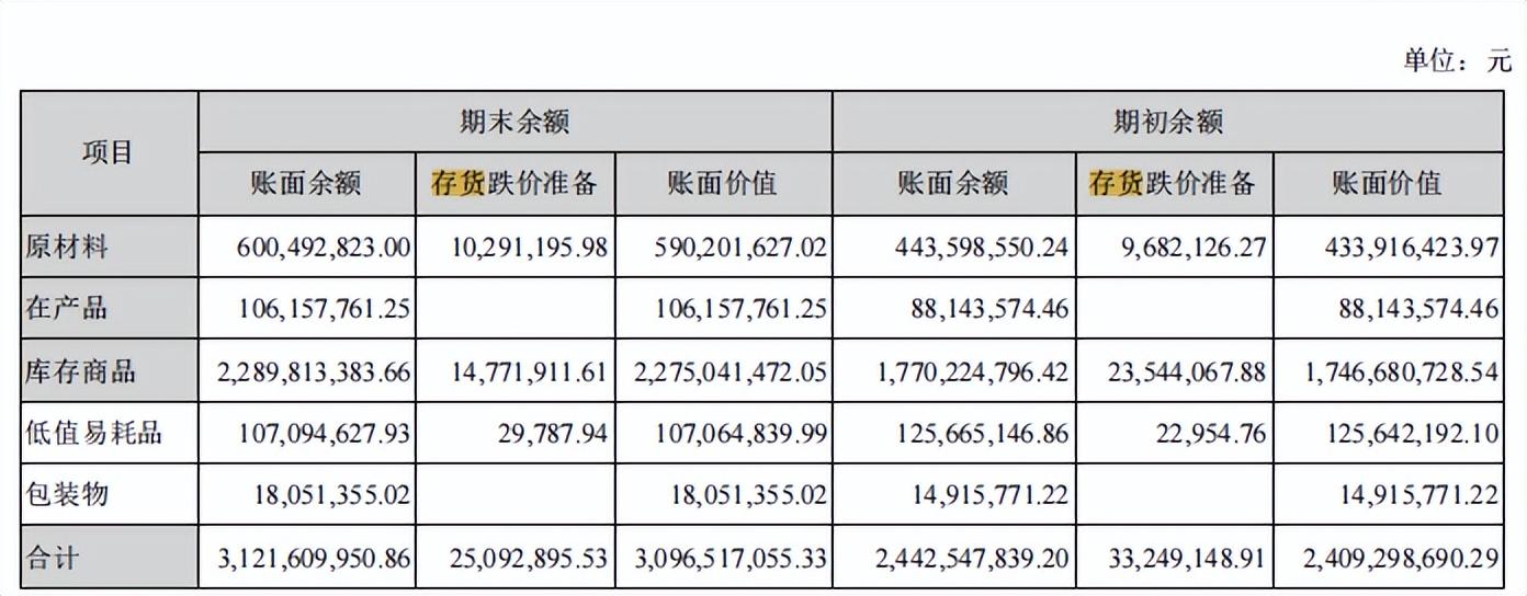 苏泊尔有限公司（投资）