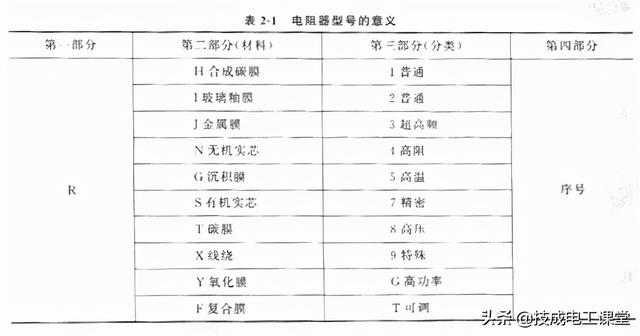 电阻单位是什么，电阻单位是什么符号（什么是电阻？电气人请回答）
