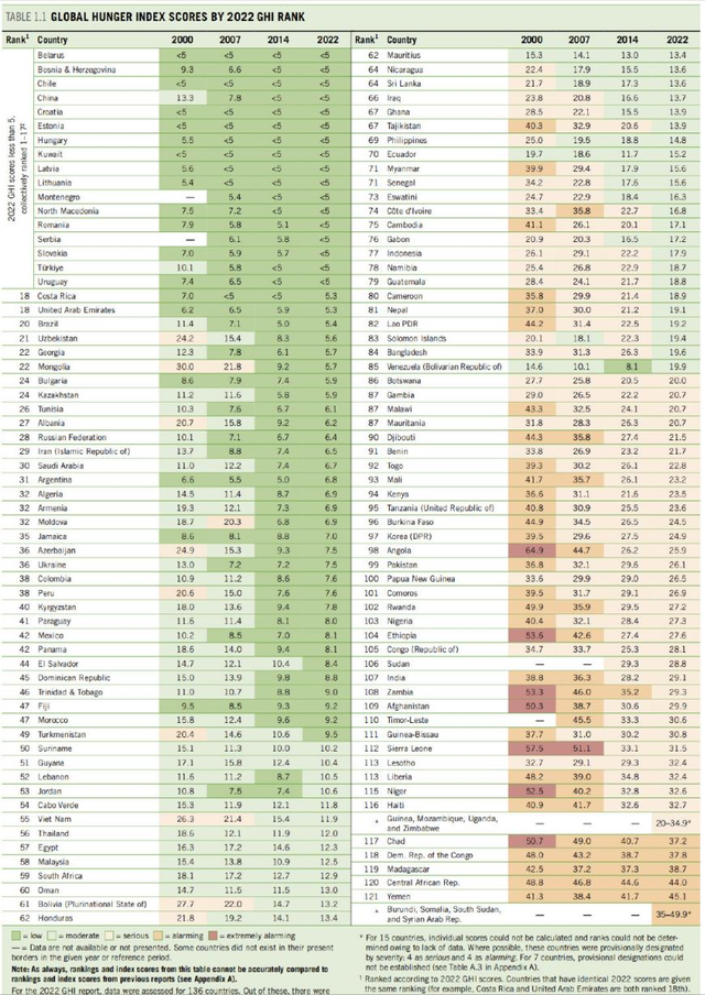 我国海水稻破百万亩，2020年海水稻种植面积（计划10年增加到1亿亩）