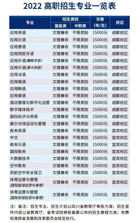 四川文化艺术学院是几本，四川师范大学（四川省12所本科高职单招计划汇总）