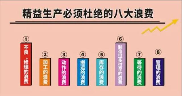 含义与涵义的区别，含义是什么意思（现场管理知识与方法汇编）