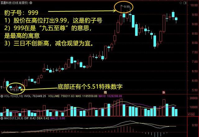 用数字表白暗语，数字表白暗语我喜欢你（股市暗语-那些神秘的数字）