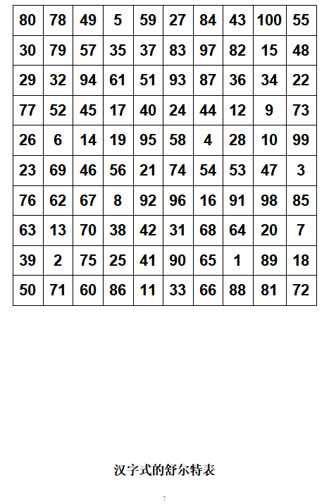 舒尔特专注力训练，舒尔特训练法（专注力养成练习 -舒尔特方格）
