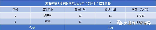 吉首大学张家界学院学费，吉首大学张家界学院2021年各专业学费_学费多少钱一年（2022年湖南“专升本”各院校招生专业学费汇总）
