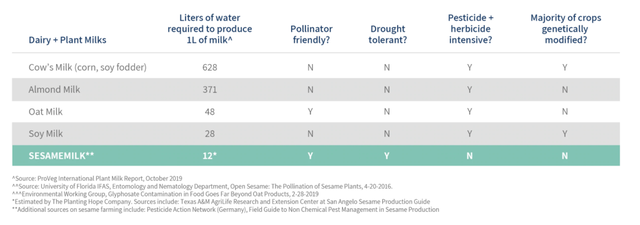 怎么冲芝麻糊（代餐粉不结块，怎么冲芝麻糊（爆红的滋补神器黑芝麻）