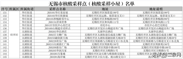 无锡医保异地就医2022报销比例，无锡职工医保住院报销比例2020（无锡市医保局发布）