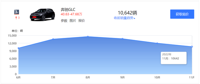 最值得购买的五款合资suv，看完11月合资SUV销量榜前五名