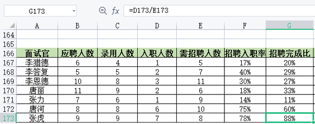入职率怎么计算，如何计算入职率（招聘率分析计算公式）