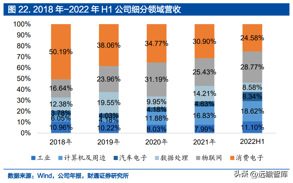 设计股份（IP）