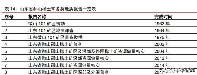 韧性剪切带，韧性剪切带的基本特征（国内稀土资源项目评估）