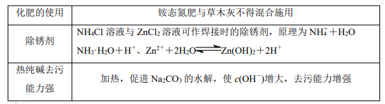溶液呈碱性的根本原因，溶液呈酸性碱性的原因是什么（盐类的水解）