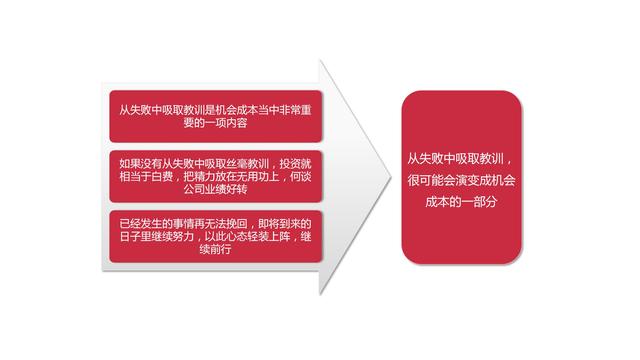 机会成本名词解释，机会成本名词解释机会成本是什么（做出高效决策的策略思维》）