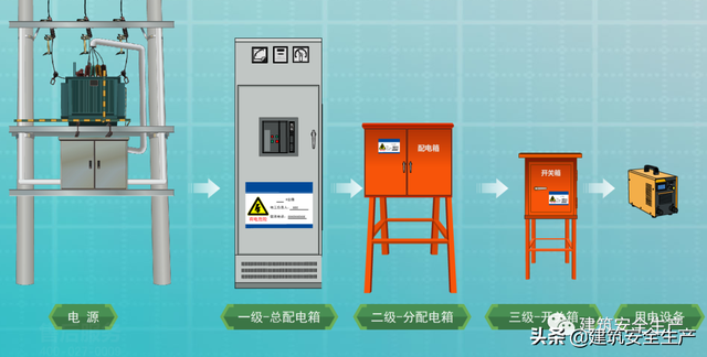 五大伤害分别是什么，三违指的是什么（4大典型触电事故完整版分析来了）