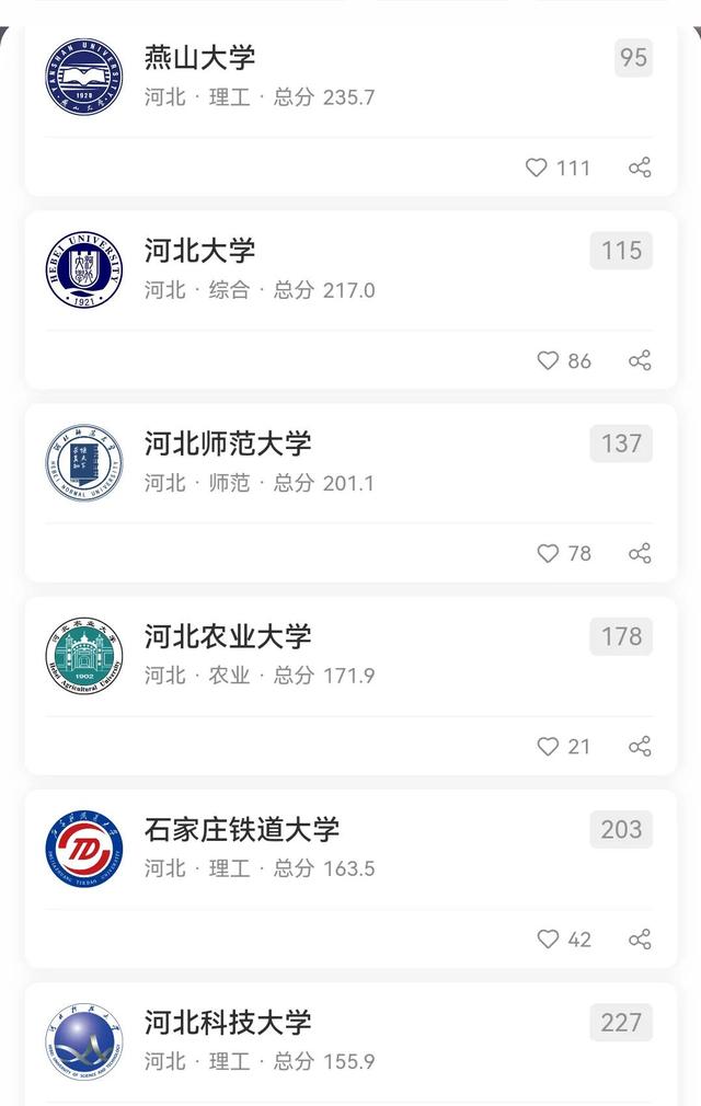 2019-2020河北省大学排名，校友会+武书连最新版（从软科排名看普遍退步的河北高校）