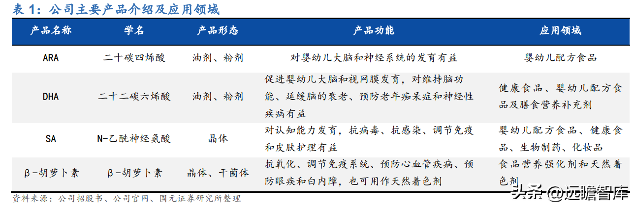 必优集团（以合成生物学技术立身）