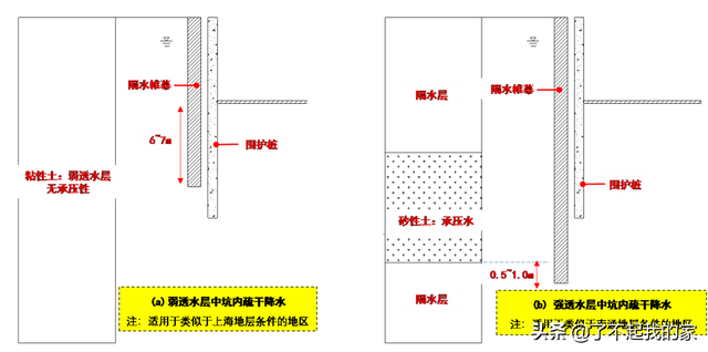 8种基坑支护方式，常见的8类基坑支护类型是什么（六种基坑支护类型简介）