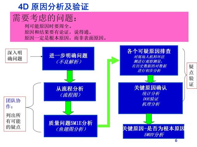 报告的格式范文模板，工作报告格式字体（实用8D报告模板）