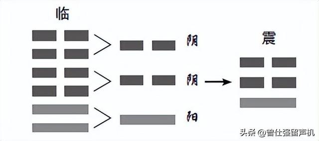 脱节是什么意思，易经：这个“小寒之卦”