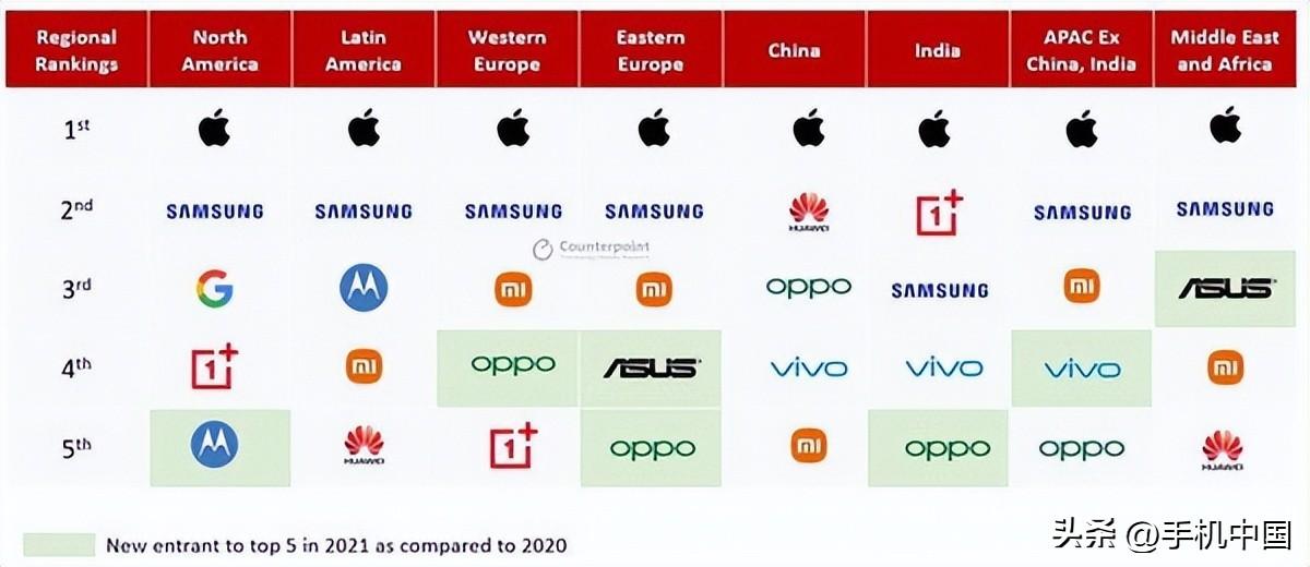智能手机排行榜解析（国内和全球手机排名推荐分享）