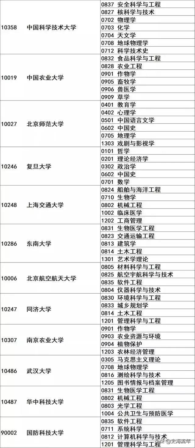 华中农业大学学科评估，华中农业大学第五轮学科评估预测（39所985、147所双一流、“双非”大学的表现）