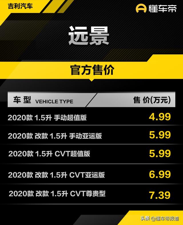 吉利汽车帝豪最新价格，部分车型取消胎压显示
