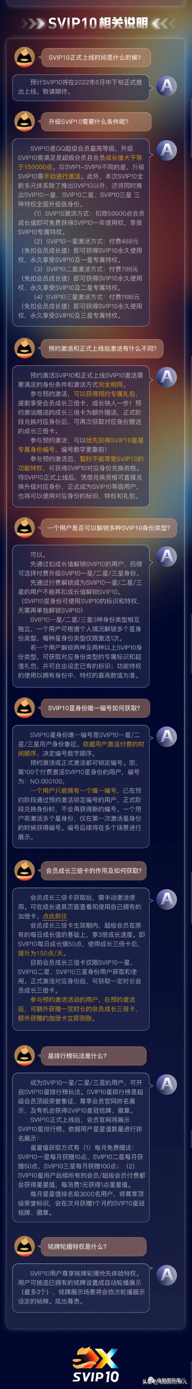 qq超级会员有什么功能，qq刷会员网站全网最低价（QQ推出永久VIP会员）