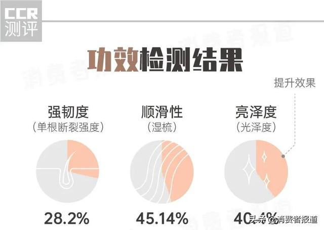 消费者报道权威检测，dpph全称