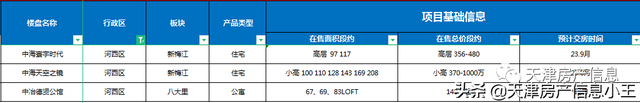 2022天津市内六区买房建议，2022天津买房怎么买