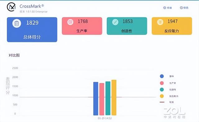 容量瓶的使用方法，容量瓶使用方法（6K价位高性价比“全能战士”）