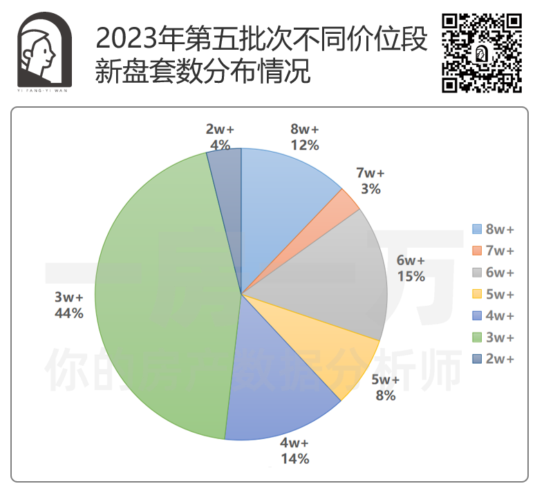 上海地产（上海五批次新盘官宣）