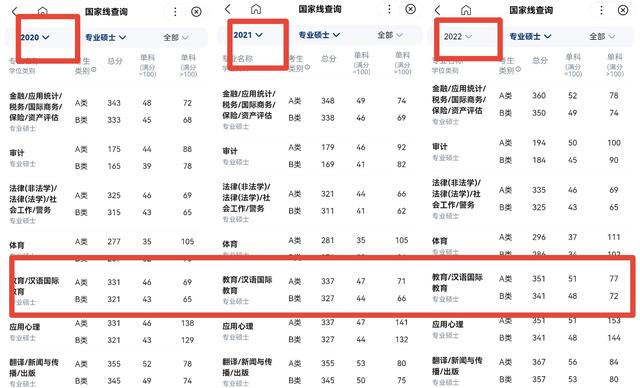 小学教育专业考研可以考哪些专业，小学教育专业可以考什么专业的研究生（近几年国家线都涨了20分）