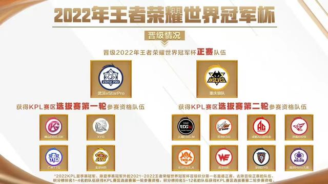 王者荣耀战队名字，霸气王者荣耀战队名字（狼队、estar直晋）