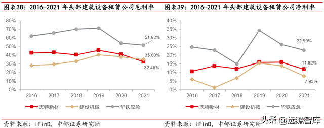 建筑工程机械租赁，一般建筑工程机械包括哪些东西（数字网络化布局提质增效）