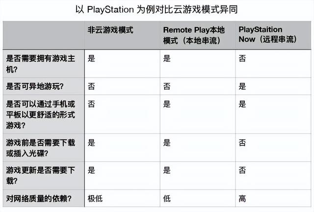 深度解读云游戏，一文读懂“云游戏”