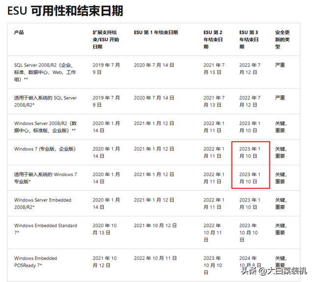 专注于win7，win7专注安装教程（7将彻底退出历史舞台）