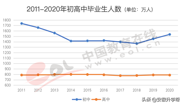 2020年河北高考人数，河北2020年高考人数约多少（2022年高招调查报告出炉）