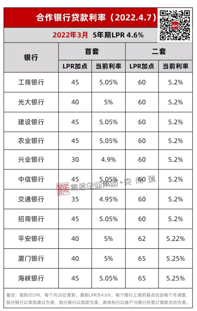 房贷50万利息多少(房贷100万30年利息多少)